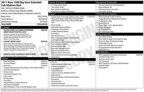 2011 RAM 1500 Big Horn